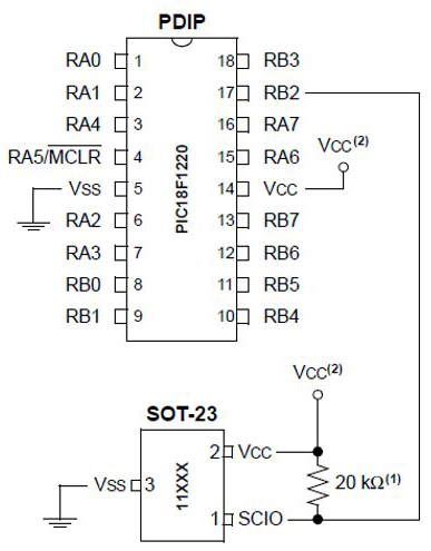 The Microchip UNI/O interface